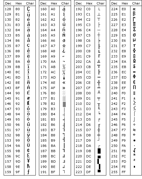 Tabella ASCII p2.png