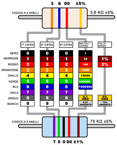 Elettronica resistenze codice-colori.jpg