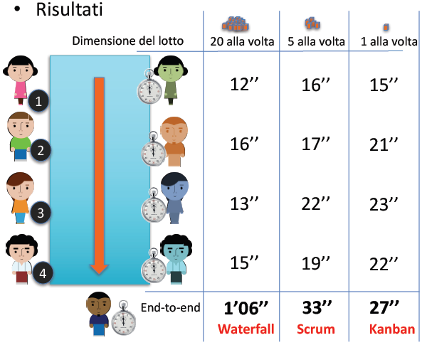 File:Cosrso Agile gioco piccoli lotti 05.png