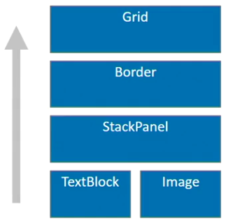 WPF Evends direction Bubble 01.png