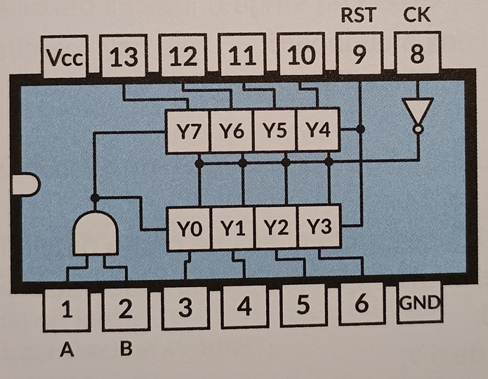 File:74HC164 o 74LS164 caratteristiche 02 schema.jpg