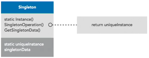 Pattern Singleton Diagramma01.png