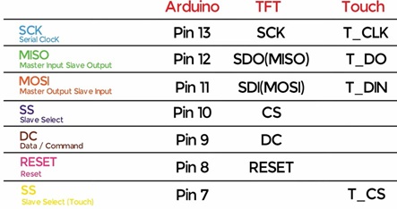 File:Display SPI 02.jpg