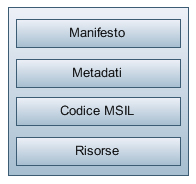 CSharp struttura assembly.jpg