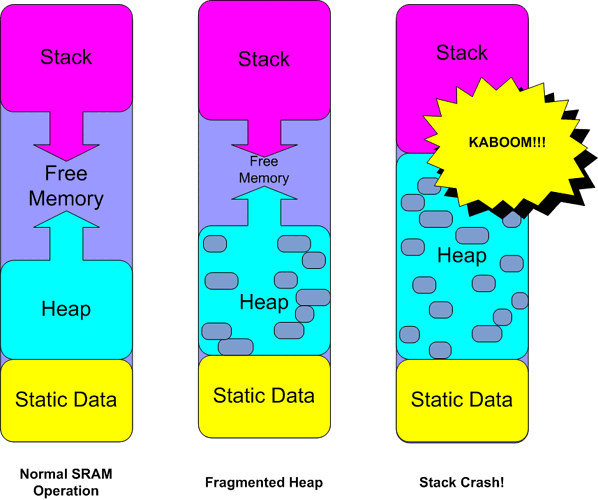 File:Arduino memory heap String 01.gif