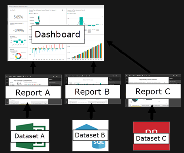 File:Dashboards PowerBI 01.png