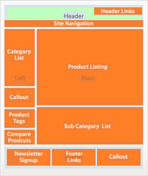 File:Magento Theme ContentBlock.png