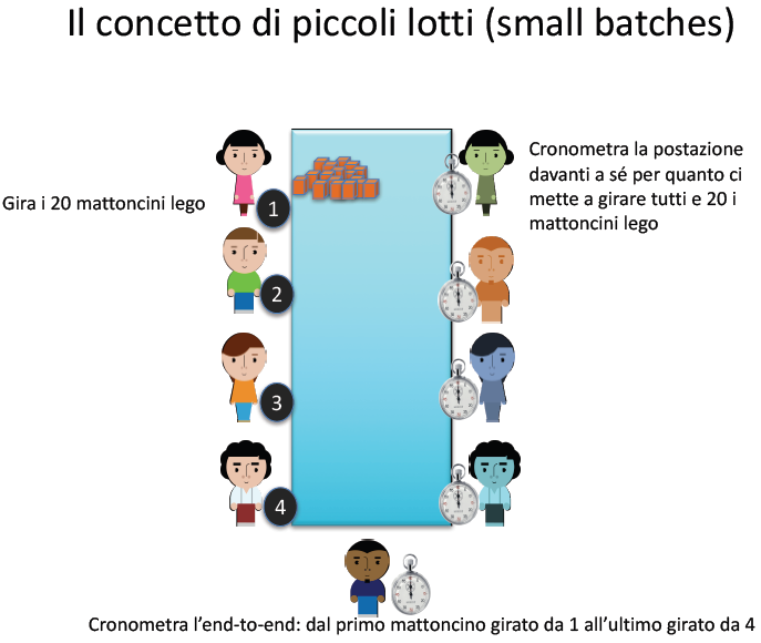 File:Cosrso Agile gioco piccoli lotti 01.png