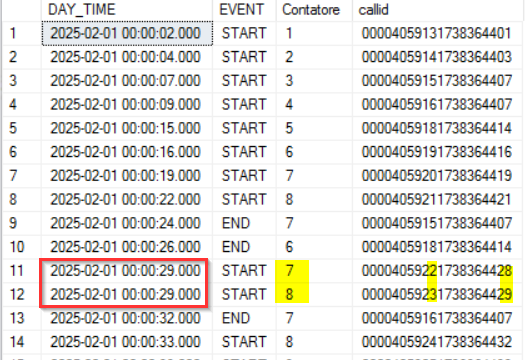 File:Chiamate contemporanee tabella calcoli.png