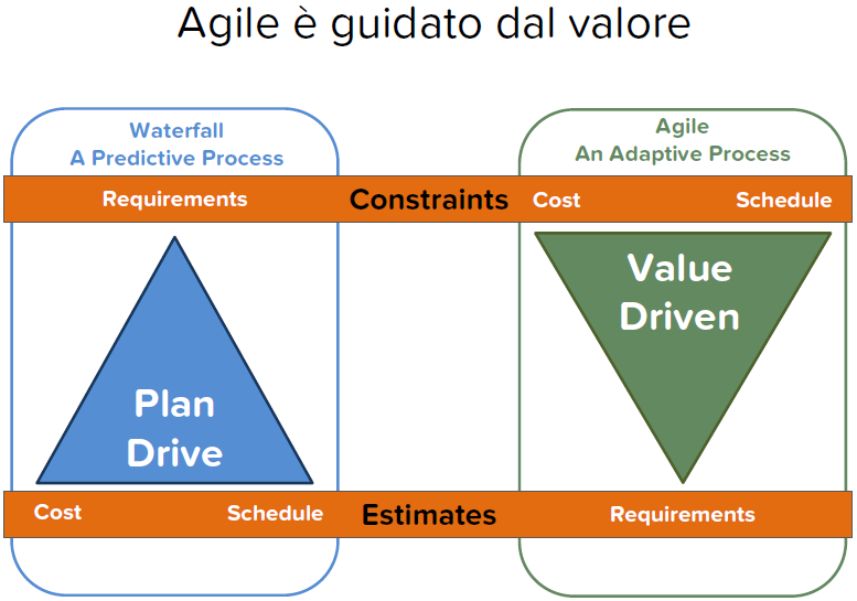 File:Cosrso Agile il valore.png