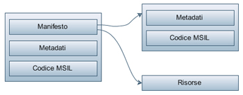 File:CSharp assembly multifile.jpg