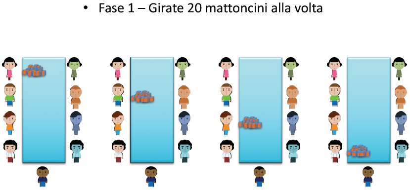 Cosrso Agile gioco piccoli lotti 02.png