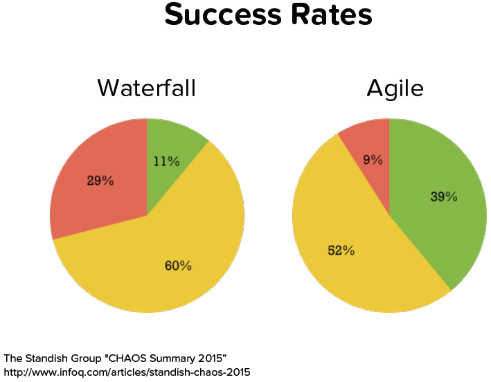 Cosrso Agile confronto Agile WF.png