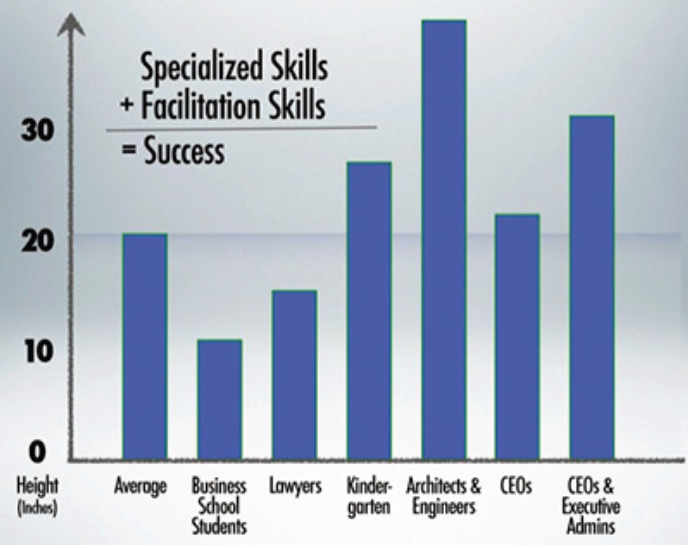 File:Cosrso Agile statistiche di successo.png