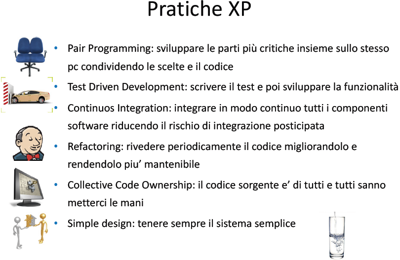 Cosrso Agile Pratiche XP.png