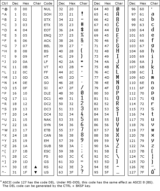 Tabella ASCII p1.png