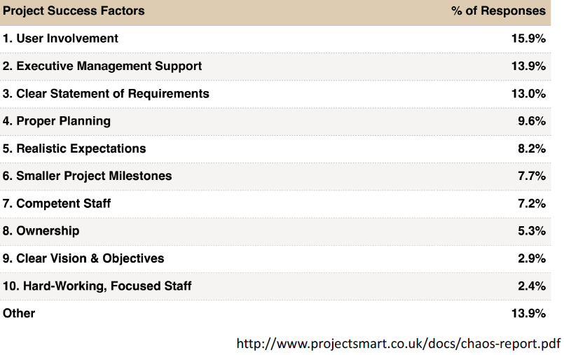 Cosrso Agile fattori di successo 01.png