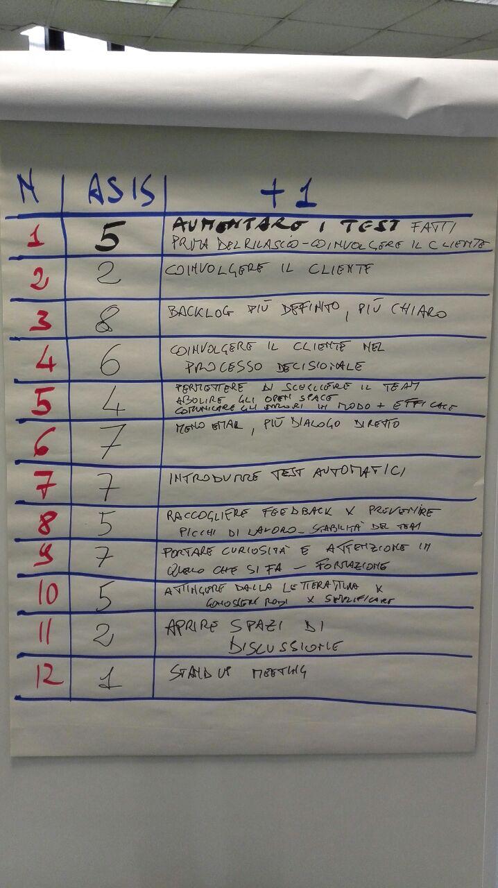 Agile stato attuale di applicazione dei principi e proposte.jpg