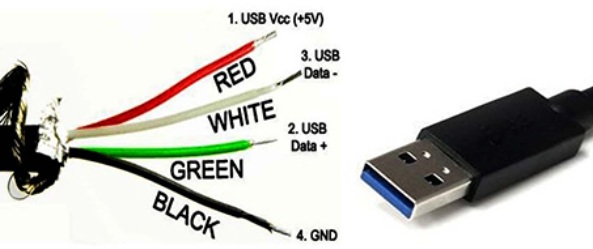 File:Femmina USB A 02.jpg