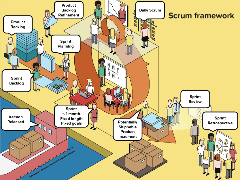 Cosrso Agile scrum framework 01.png