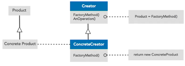 File:Pattern FactoryMethod Diagramma01.png
