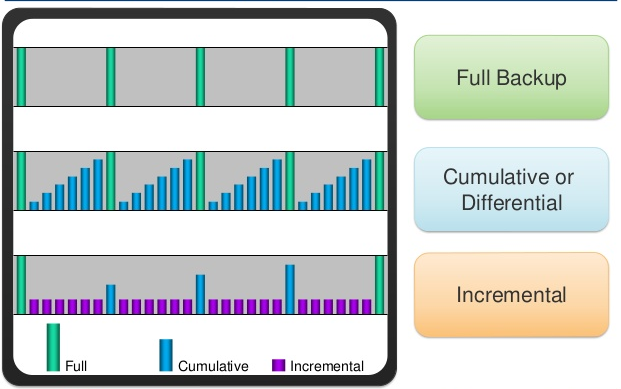 SQL Server BackupTypes.png