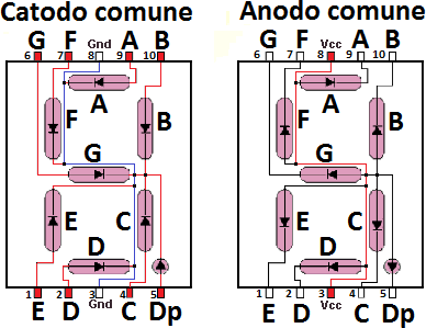 Display a segmenti 02 schema tipi.png