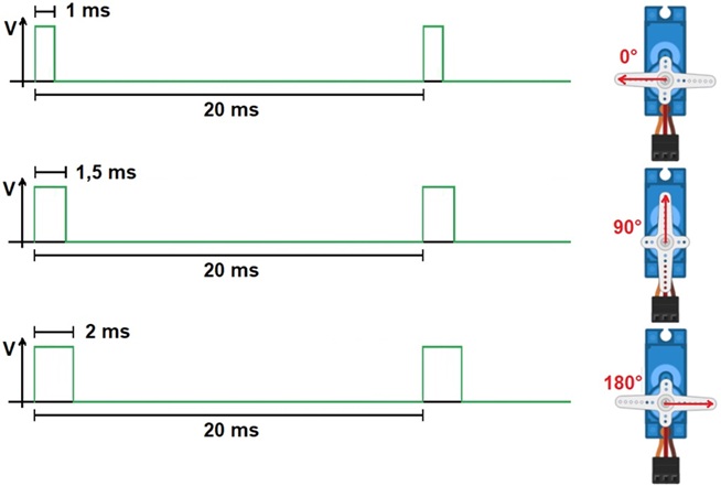 File:Servo Pulse Control 02.jpg
