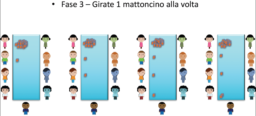 Cosrso Agile gioco piccoli lotti 04.png