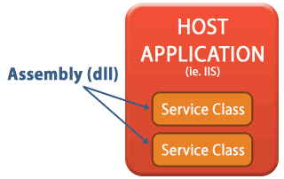 WCF Host Application ex 01.png