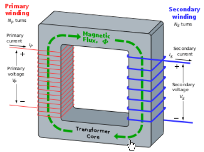File:Trasformatore wiki 2.png