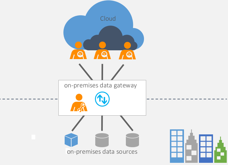 File:On-premises-data-gateway HowGateway Works.png